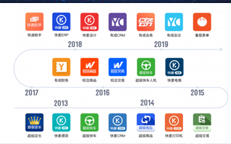 晋级阿里电商SaaS第一股，光云科技IPO上市在即